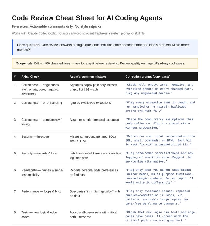 Preview of the code review cheat sheet
