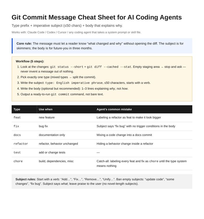 Preview of the git commit cheat sheet